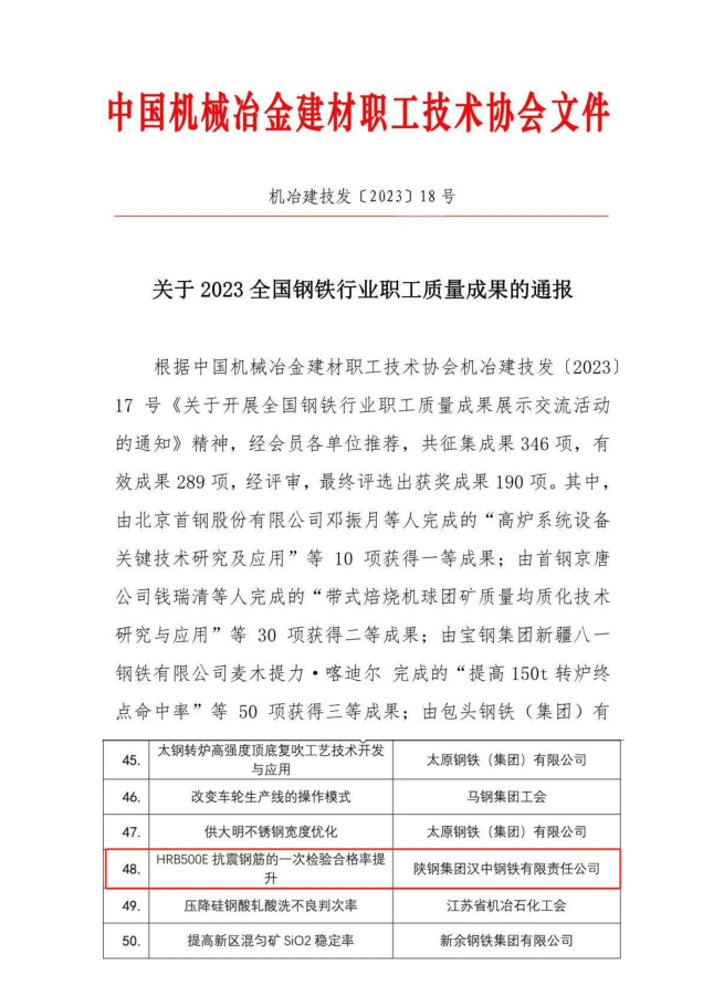 公司獲全國鋼鐵行業職工質量成果三等獎